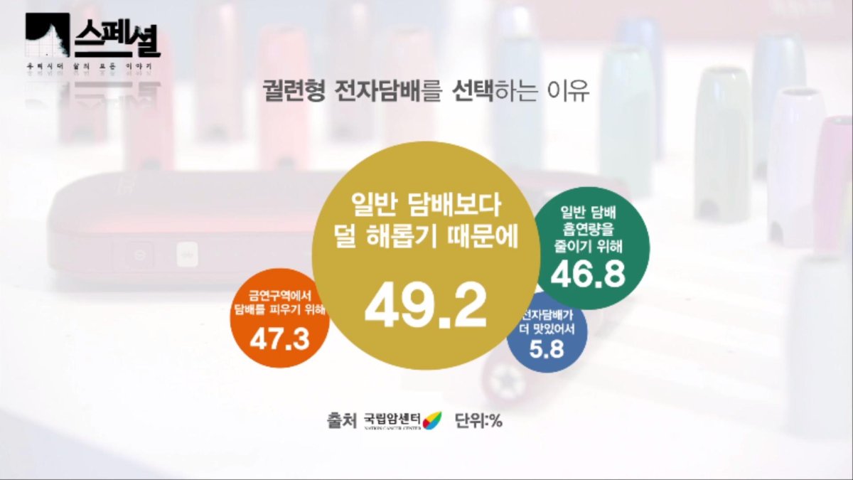 [Y스페셜] 세상에 착한 담배는 없다? 궐련형 전자담배 유해 논란 | 연합뉴스
