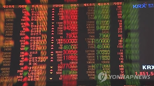 韓国総合株価指数が反発　０．５３％高