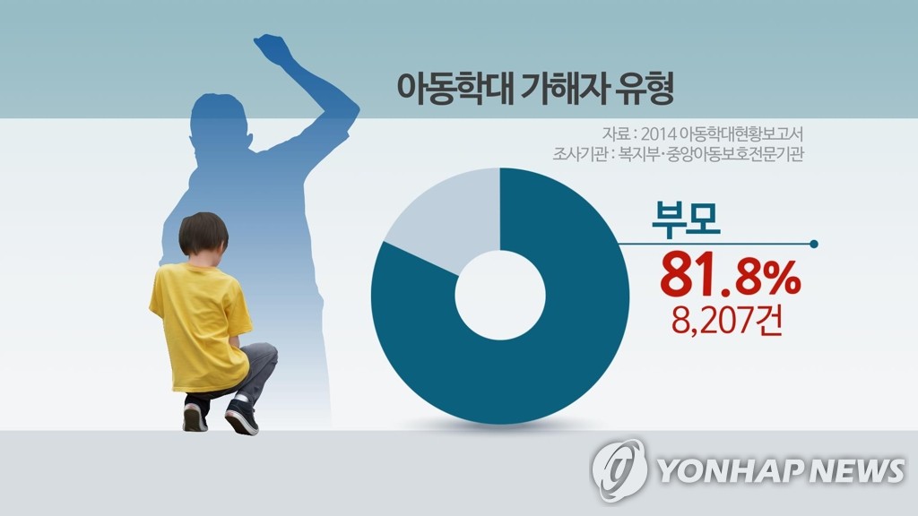 ①학대받는 원영이 더는 없나 | 연합뉴스