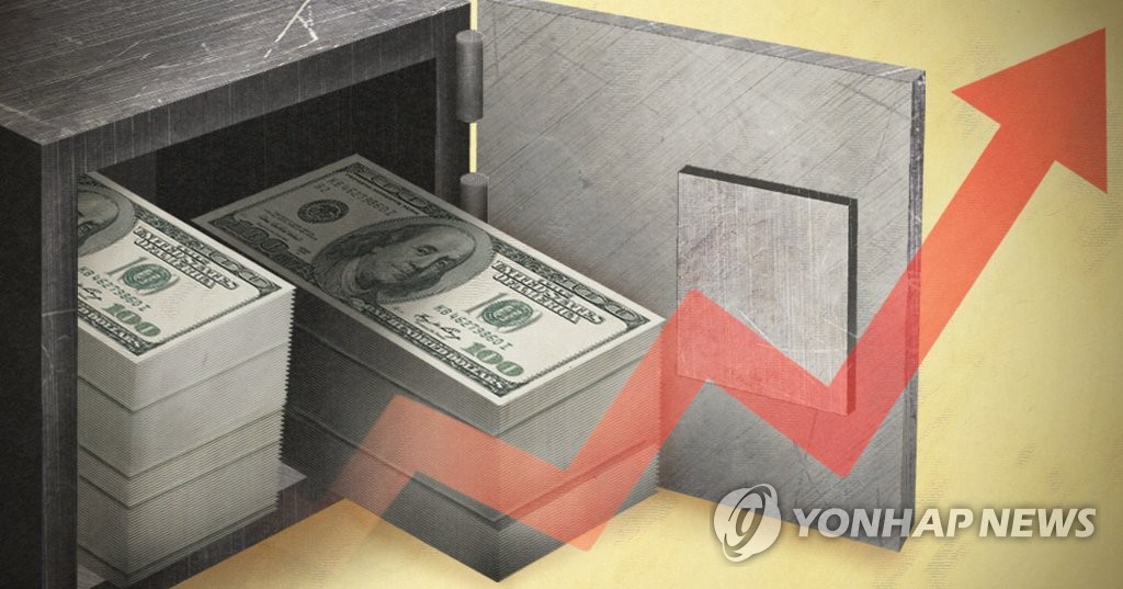 S. Korea's FX reserves climb in Nov.