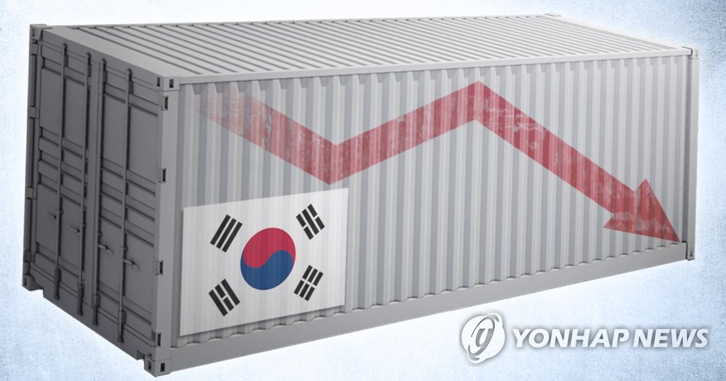 韓国の輸出額がマイナス転換した＝（聯合ニュース）
