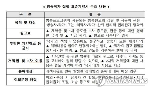 "상복 입고 원고 썼다" 개선 없는 방송작가 노동실태