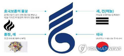 국가유공자의 집 명패