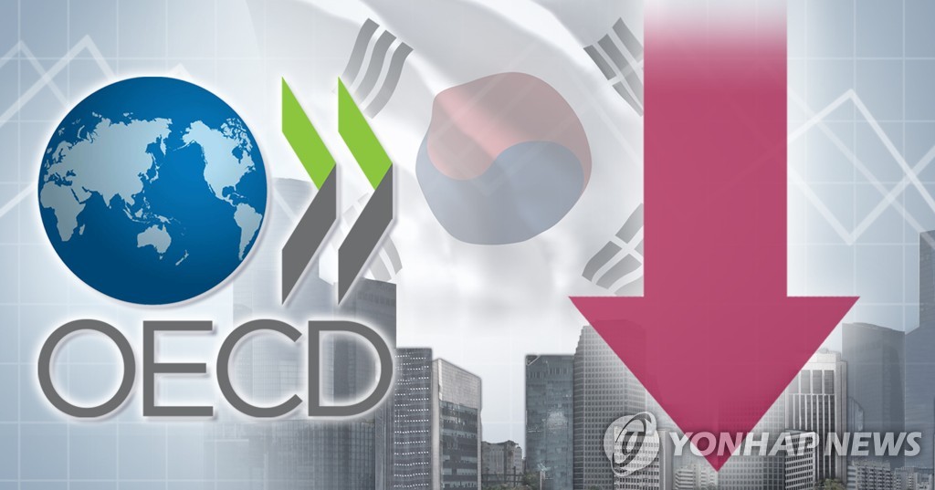 La OCDE reduce el pronóstico de crecimiento de Corea del Sur al 1,6 por ciento