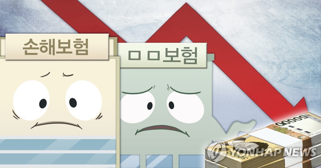 산불 등에 손보사 상반기 순이익 20%↓…생보사는 호조