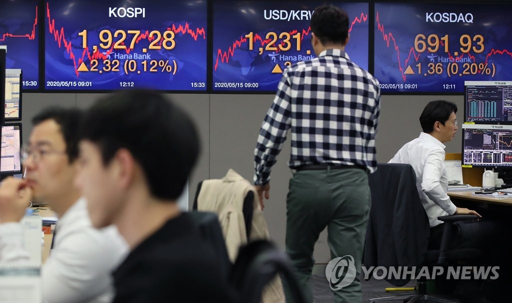 Dealers work in front of an electronic signboard at the headquarters of Hana Bank in Seoul on May 15, 2020. The benchmark Korea Composite Stock Price Index (KOSPI) moved up 2.32 points, or 0.12 percent, to finish at 1,927.28. (Yonhap)