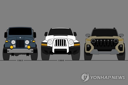 쌍용차, 차세대 SUV 'KR10' 디자인 공개