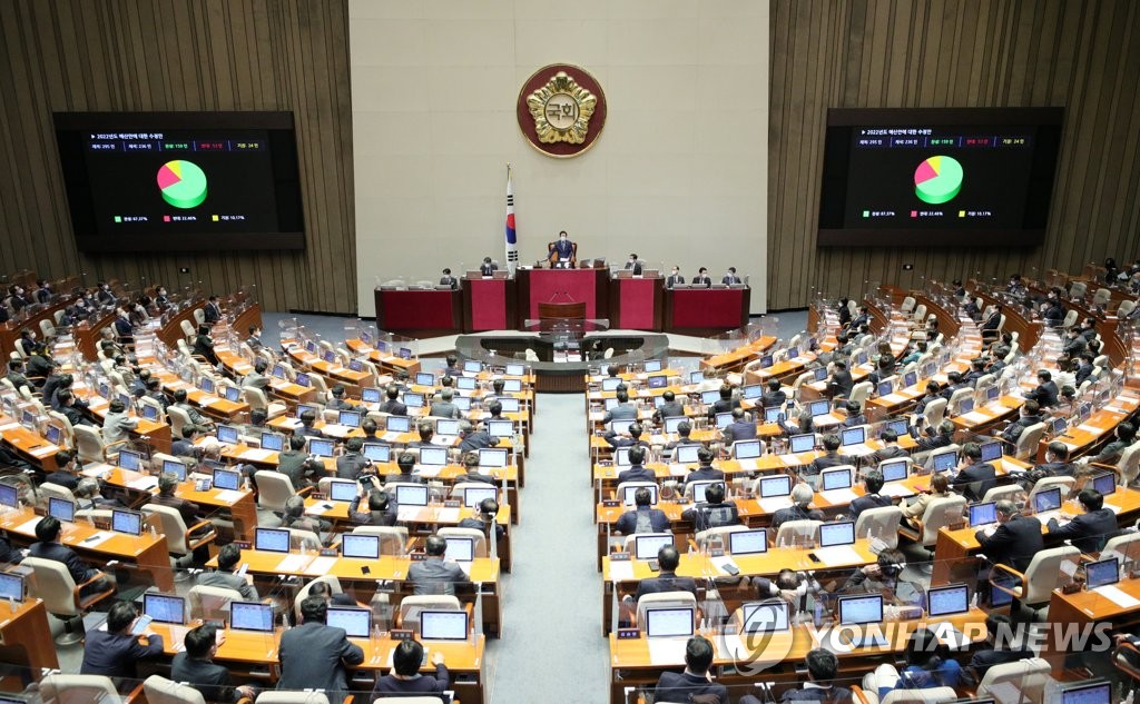 韓国国会　２０２２年度予算案を可決＝過去最大規模