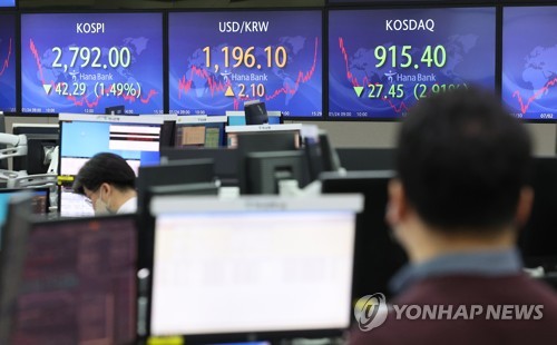 كوريا تحاول تطوير نظام سوق العملات الأجنبية لترقية وضعها على مؤشر MSCI