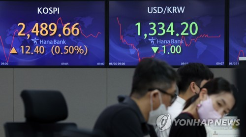 韓国総合株価指数が３日続伸　０．１５％高