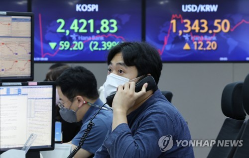 韓国総合株価指数が大幅反落　２．１８％急落