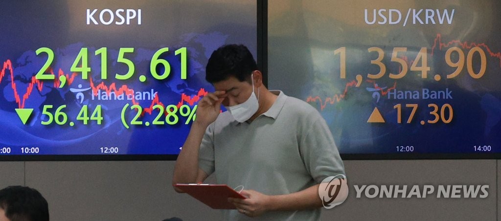 (LEAD) Seoul stocks dip over 2 pct on U.S. rate hike woes; Korean won at 13-year low