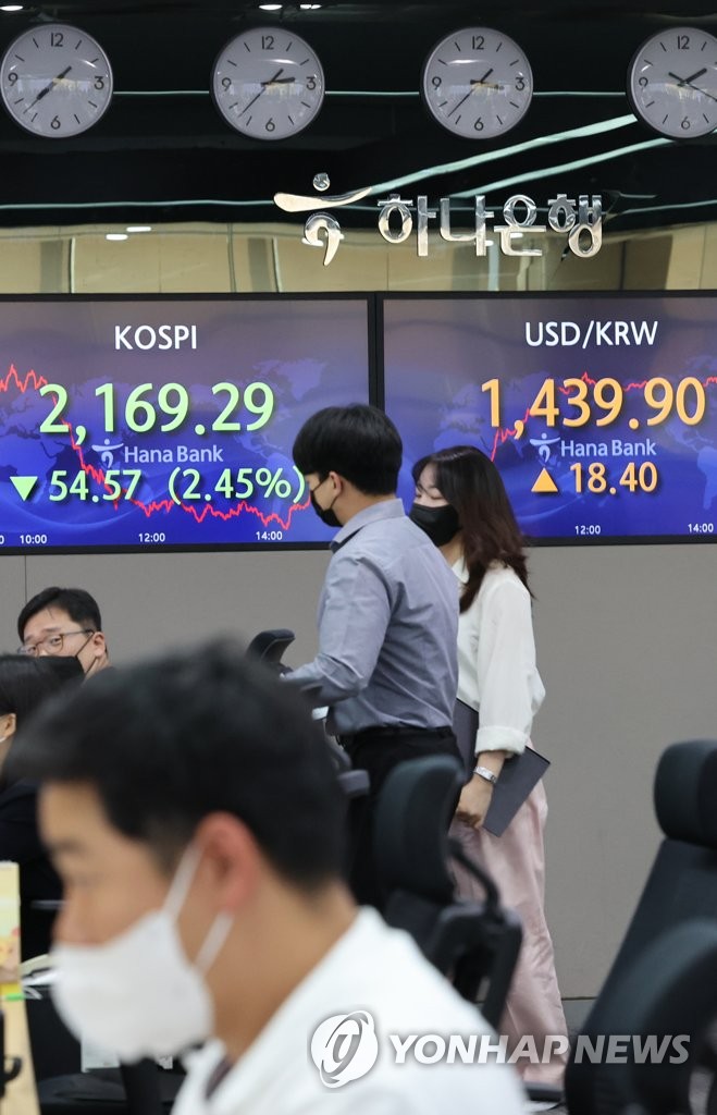 Monitors in the dealing room of Hana Bank in Seoul show the benchmark Korea Composite Stock Price Index (KOSPI) having plunged 54.57 points, or 2.45 percent, to close at 2,169.29 on Sept. 28, 2022, on mounting concerns over a global recession. (Yonhap)