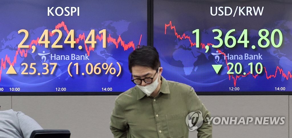 Won hits 2-month high on hopes for slowdown in Fed's rate hikes, China's reopening - 1