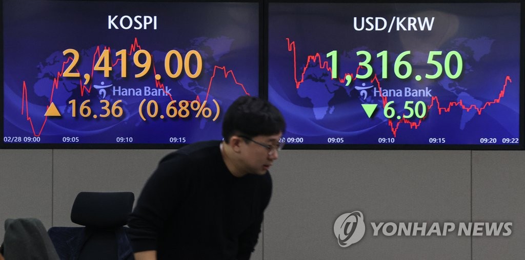 韓国総合株価指数が反発　０．４２％高