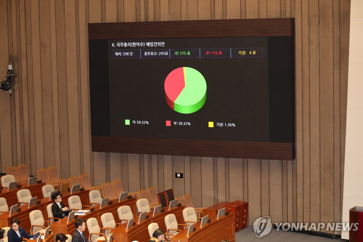 韓国国会　首相の解任建議案可決