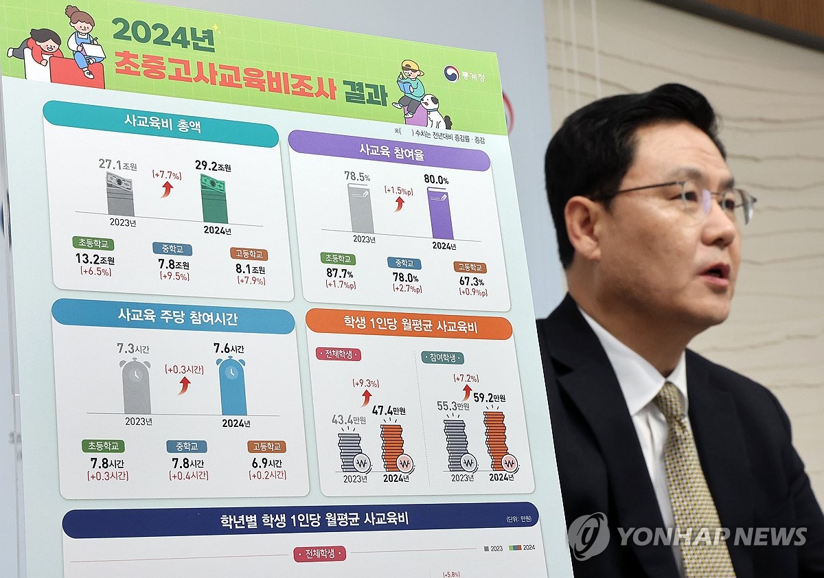 통계청, 2024년 초중고 사교육비 조사 결과 브리핑