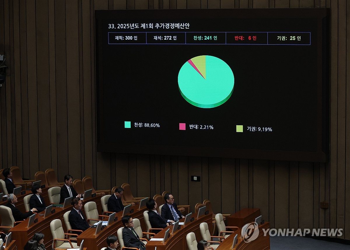 1차 추경에도 내수 부진…산업생산 두달째↓·소비 반등 …