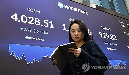 코스피, 외국인 '팔자'에 4,020대 하락 마감…코스닥 7일만 반락
