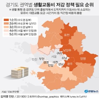  경기도 권역별 생활교통비 저감 정책 필요 순위