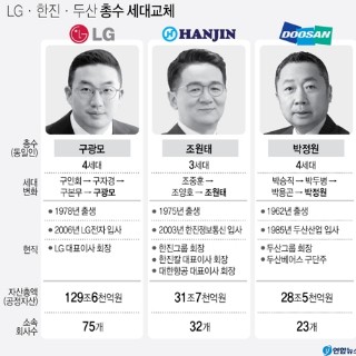  LG·한진·두산 총수 세대교체