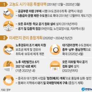  정부 미세먼지 관리·대책 주요 내용