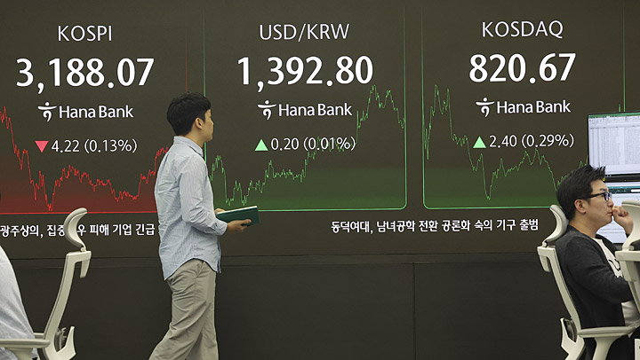 코스피, 상승 출발 후 3,180대 반락